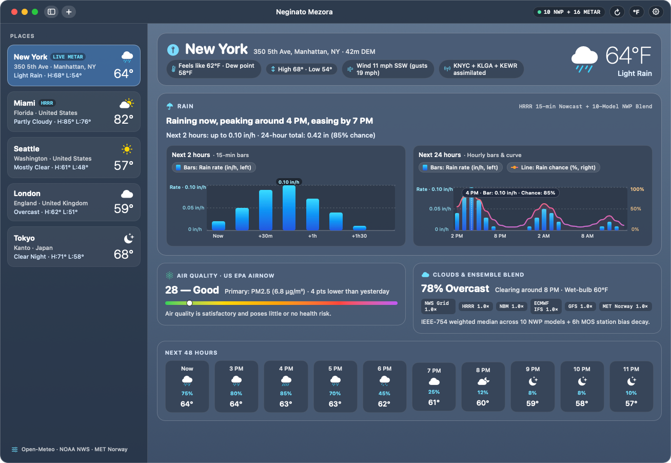 The Neginato Mezora macOS window: a places sidebar on the left and a high-contrast detail pane on the right showing current conditions with assimilated METAR stations, side-by-side 2-hour 15-minute HRRR nowcast and 24-hour rain rate & probability charts, US EPA AirNow AQI, and a 48-hour forecast strip.